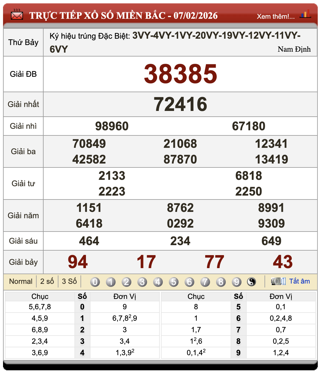 Lô Đề Online Xổ Số Miền Bắc, Trung, Nam 8/2/2026 58 Lô Đề Online Xổ Số Miền Bắc, Trung, Nam 8/2/2026