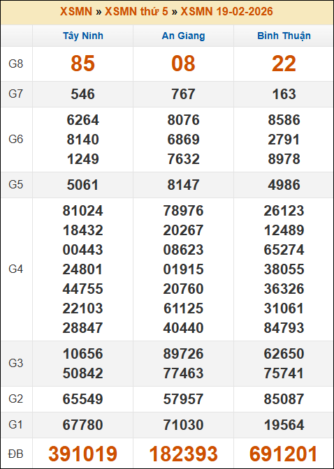 Đánh Đề Online Xổ Số Miền Bắc, Trung, Nam 26/2/2026 3 Soikeo