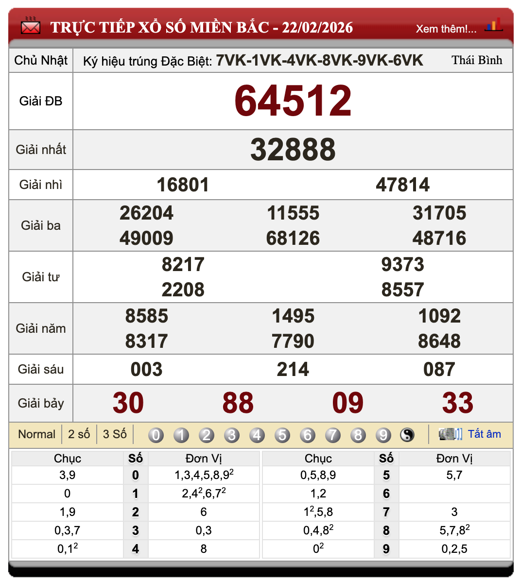 Lô Đề Online Xổ Số Miền Bắc, Trung, Nam 23/2/2026 42 Lô Đề Online Xổ Số Miền Bắc, Trung, Nam 23/2/2026