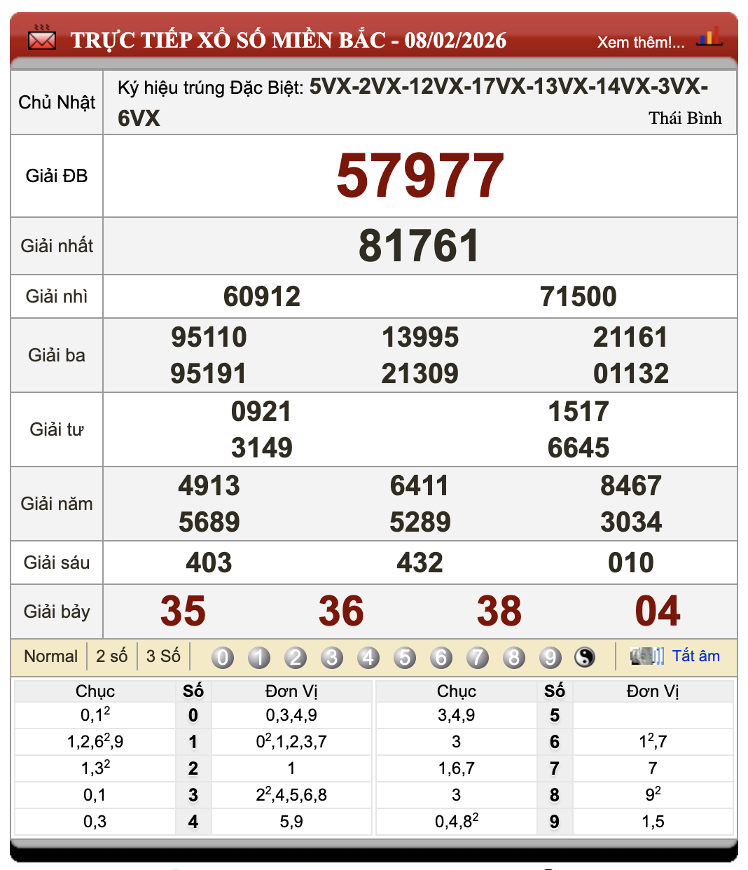Lô Đề Hôm Nay Kết Quả Xổ Số Miền Bắc, Trung, Nam 9/2/2026 57 Lô Đề Hôm Nay Kết Quả Xổ Số Miền Bắc, Trung, Nam 9/2/2026