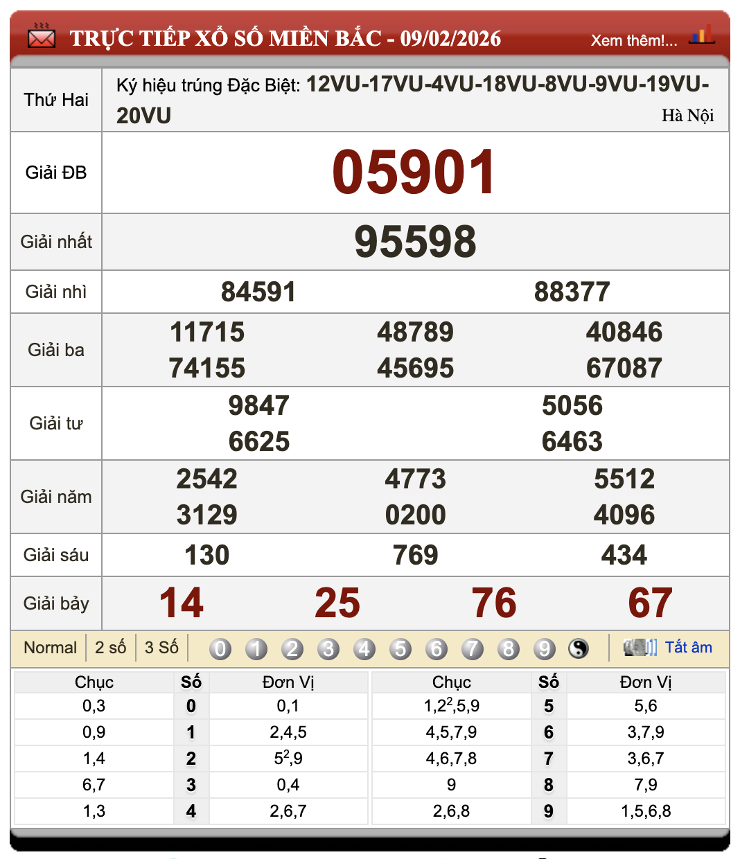 Đánh Đề Online Xổ Số Miền Bắc, Trung, Nam 10/2/2026 56 Đánh Đề Online Xổ Số Miền Bắc, Trung, Nam 10/2/2026