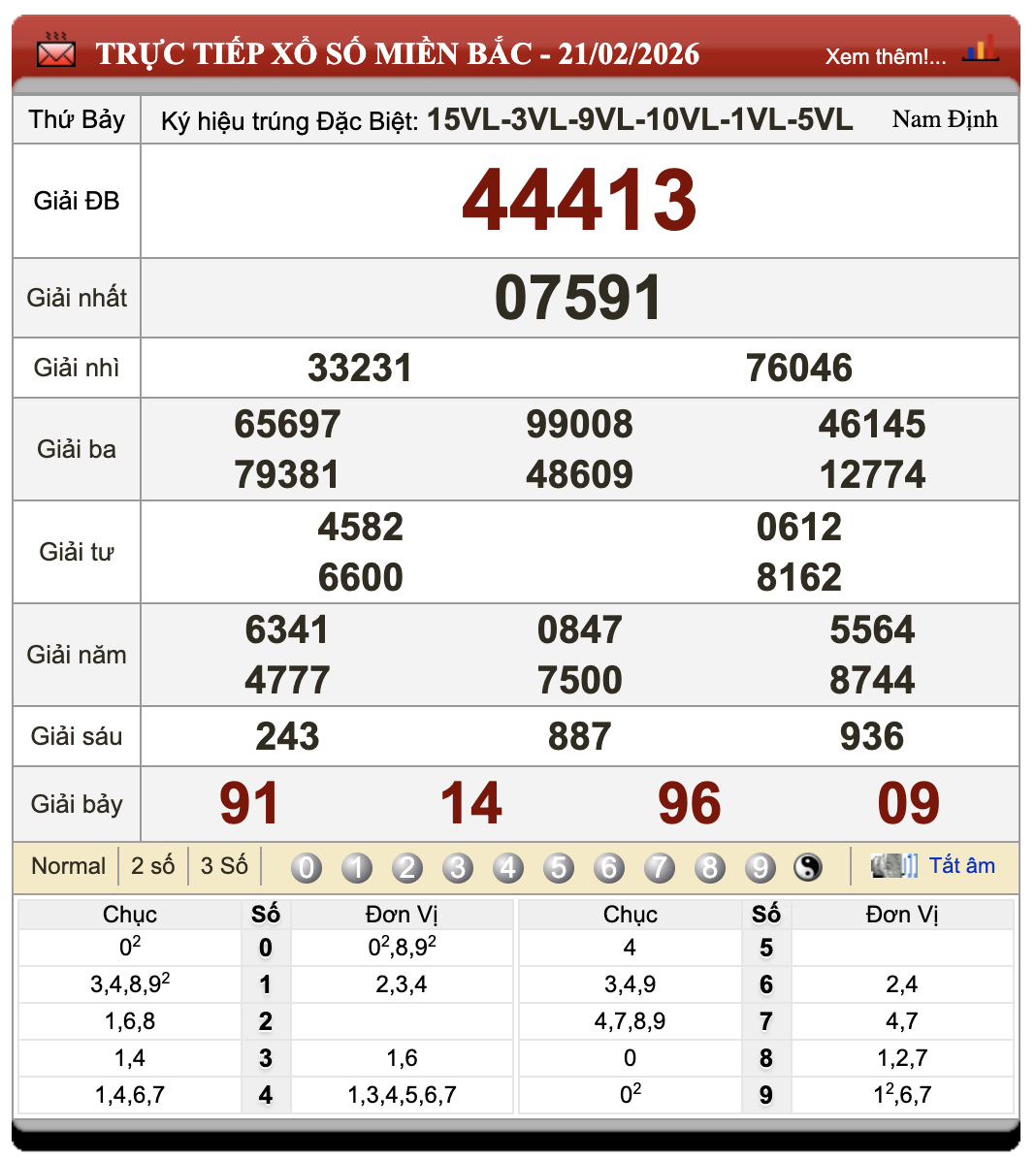 Lô Đề Dự Đoán Kết Quả Xổ Số Miền Bắc, Trung, Nam 22/2/2026 43 Lô Đề Dự Đoán Kết Quả Xổ Số Miền Bắc, Trung, Nam 22/2/2026