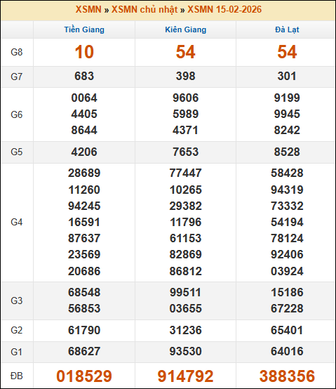 Lô Đề Dự Đoán Kết Quả Xổ Số Miền Bắc, Trung, Nam 22/2/2026 3 Soikeo