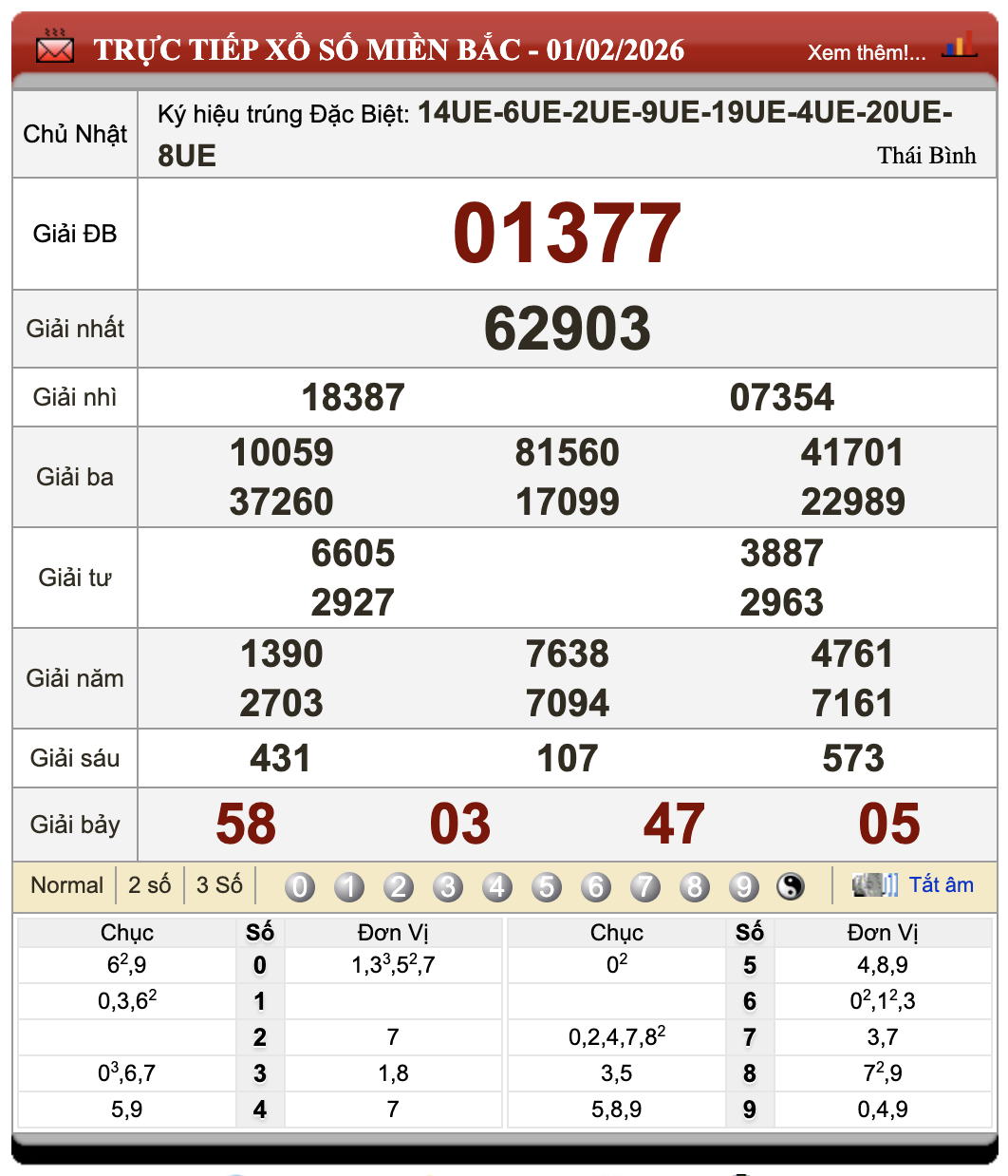 Đánh Lô Online Kết Quả Xổ Số Miền Bắc, Trung, Nam 2/2/2026 64 Đánh Lô Online Kết Quả Xổ Số Miền Bắc, Trung, Nam 2/2/2026