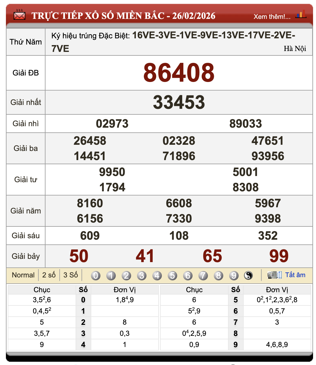 Đánh Lô Online Kết Quả Xổ Số Miền Bắc, Trung, Nam 27/2/2026 39 Đánh Lô Online Kết Quả Xổ Số Miền Bắc, Trung, Nam 27/2/2026