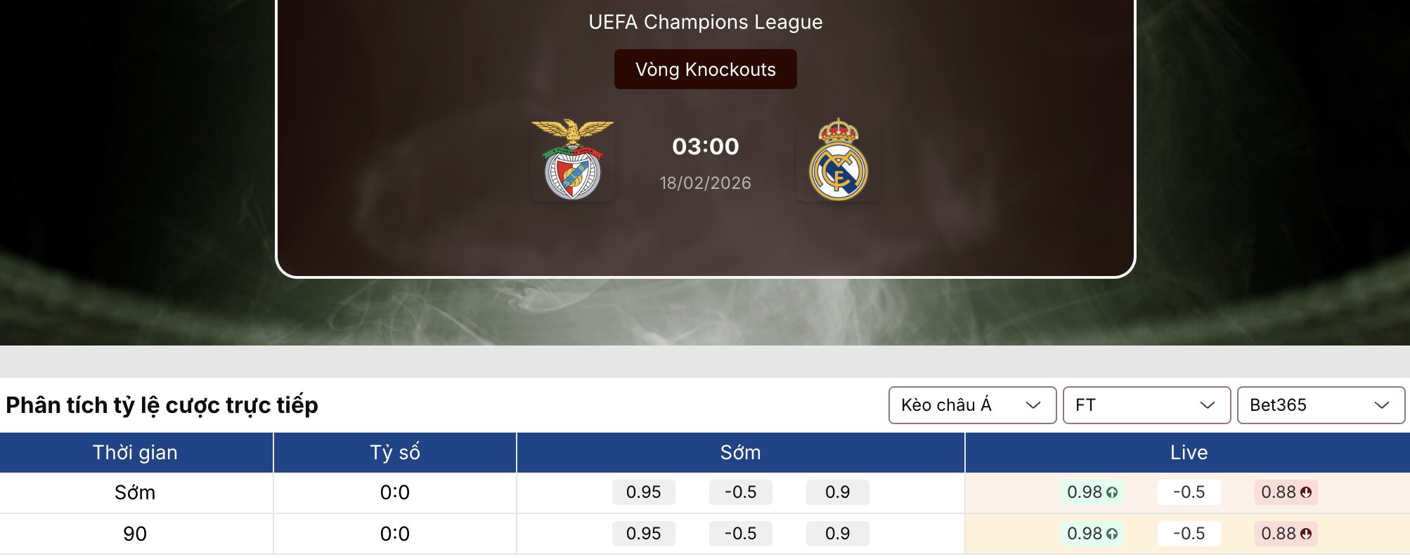 Soi kèo nhà cái: Benfica vs Real Madrid 3h ngày 18/2 1 Soi kèo nhà cái