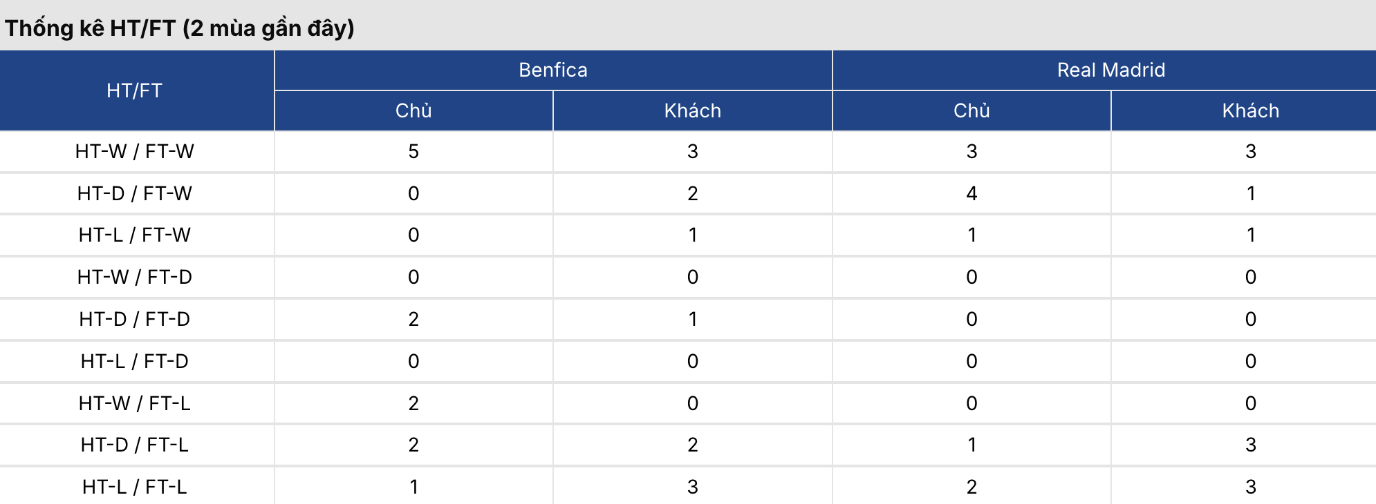 Soi kèo nhà cái: Benfica vs Real Madrid 3h ngày 18/2 3 Soikeo