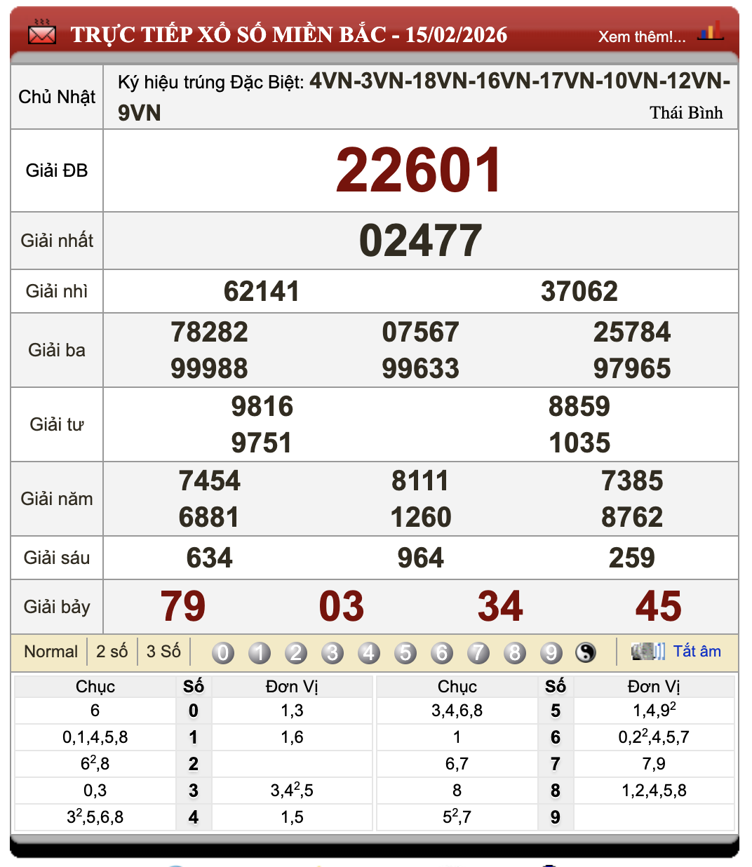 Lô Đề Kết Quả Xổ Số Miền Bắc, Trung, Nam 17/2/2026 48 Lô Đề Kết Quả Xổ Số Miền Bắc, Trung, Nam 17/2/2026