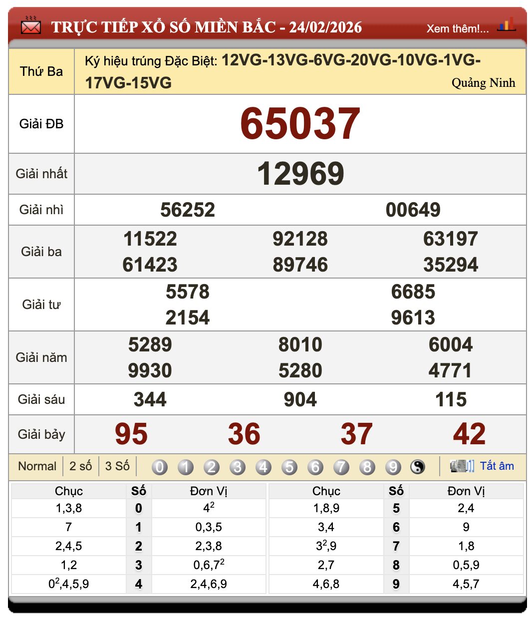 Lô Đề Hôm Nay Xổ Số Miền Bắc, Trung, Nam 25/2/2026 41 Lô Đề Hôm Nay Xổ Số Miền Bắc, Trung, Nam 25/2/2026
