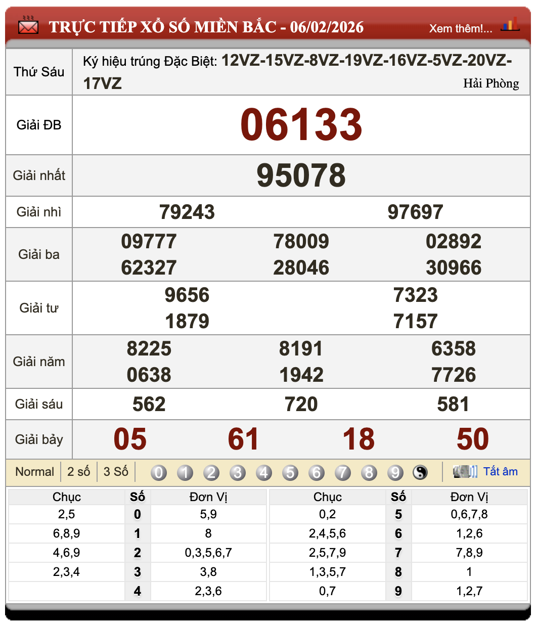 Lô Đề Dự Đoán Xổ Số Miền Bắc, Trung, Nam 7/2/2026 59 Lô Đề Dự Đoán Xổ Số Miền Bắc, Trung, Nam 7/2/2026