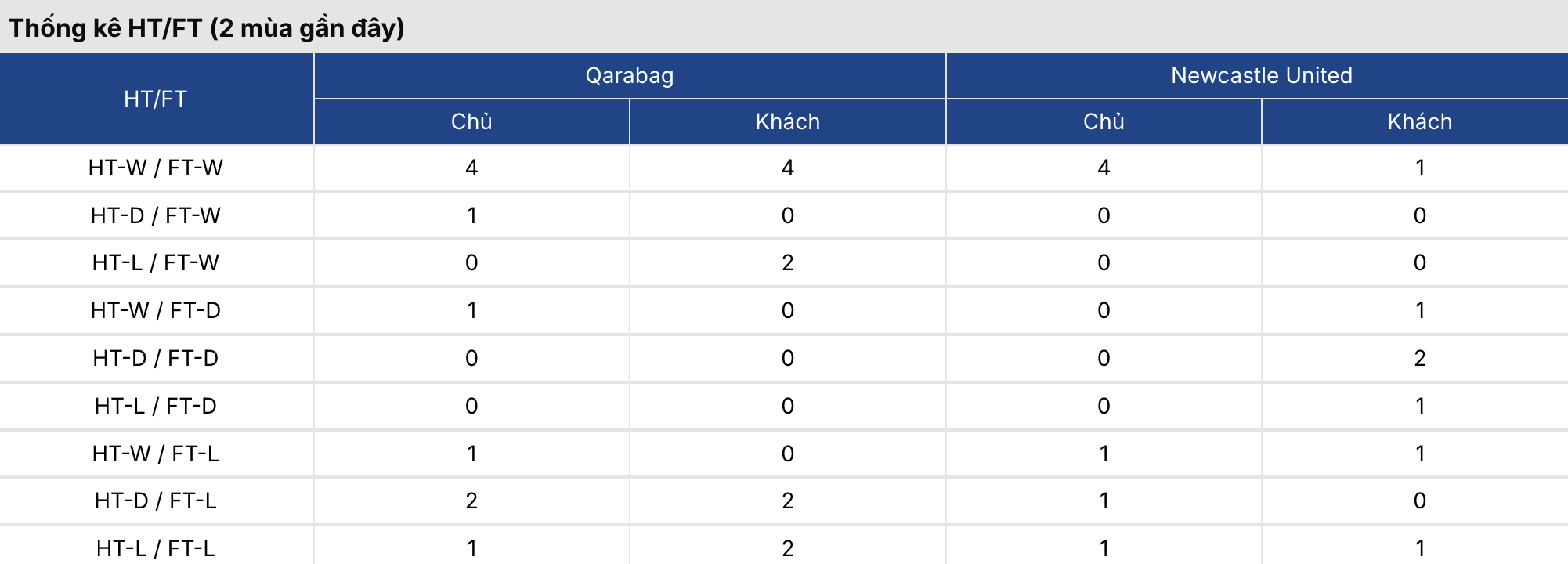 Soi kèo nhà cái: Qarabag vs Newcastle 0h45 ngày 19/2 2 Soikeo