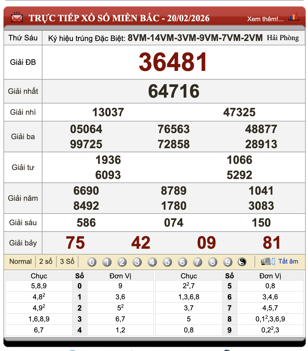 Lô Đề Uy Tín Xổ Số Miền Bắc, Trung, Nam 21/2/2026 44 Lô Đề Uy Tín Xổ Số Miền Bắc, Trung, Nam 21/2/2026