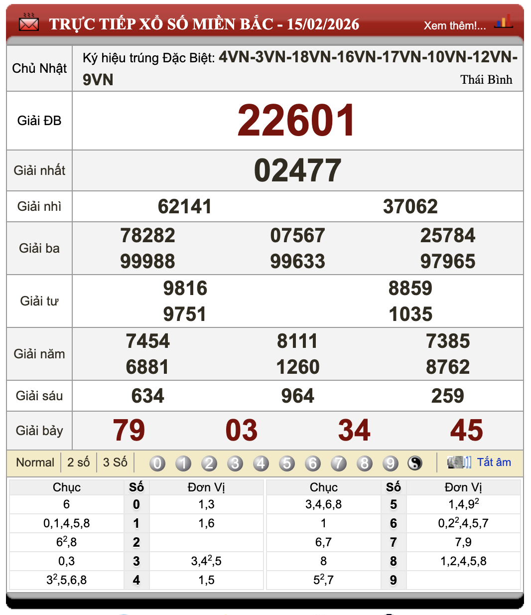 Lô Đề Trực Tuyến Xổ Số Miền Bắc, Trung, Nam 16/2/2026 49 Lô Đề Trực Tuyến Xổ Số Miền Bắc, Trung, Nam 16/2/2026