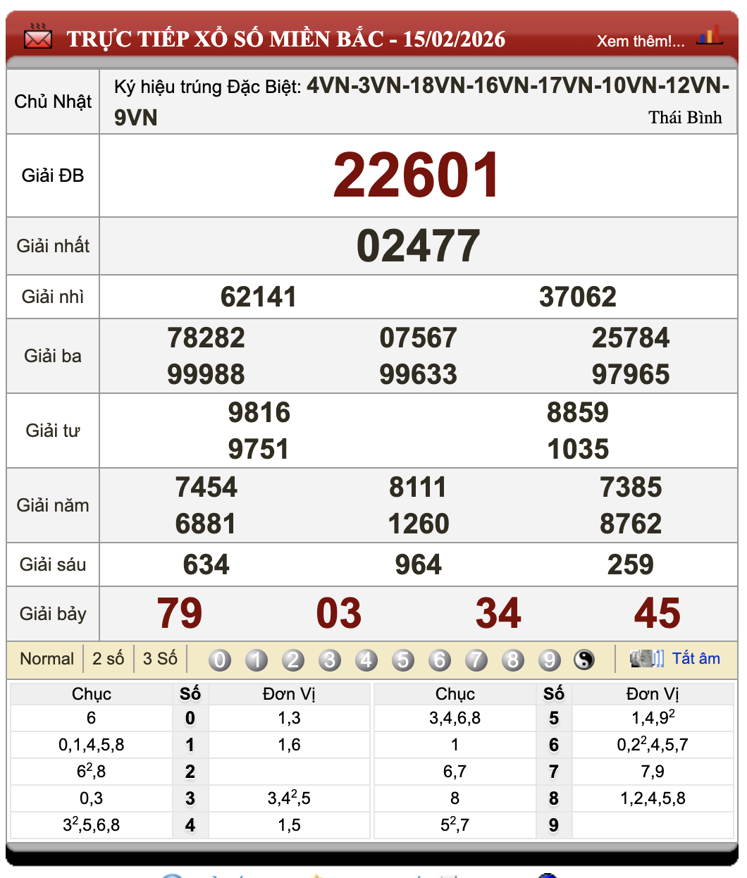 Đánh Lô Đề Online Xổ Số Miền Bắc, Trung, Nam 20/2/2026 45 Đánh Lô Đề Online Xổ Số Miền Bắc, Trung, Nam 20/2/2026