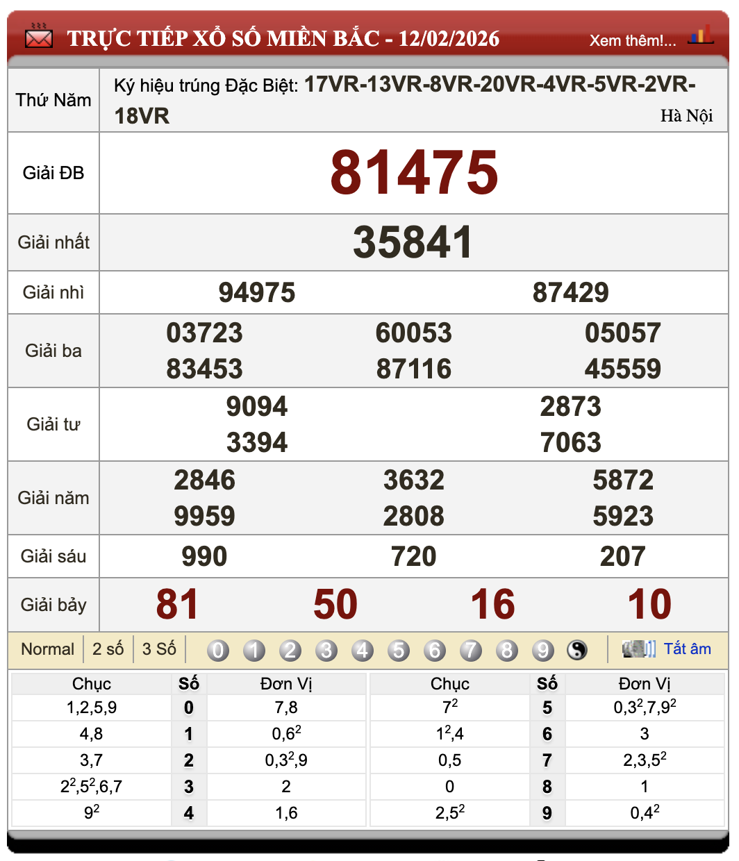 Lô Đề Uy Tín Xổ Số Miền Bắc Trung Nam 13/2/2026 53 Lô Đề Uy Tín Xổ Số Miền Bắc Trung Nam 13/2/2026