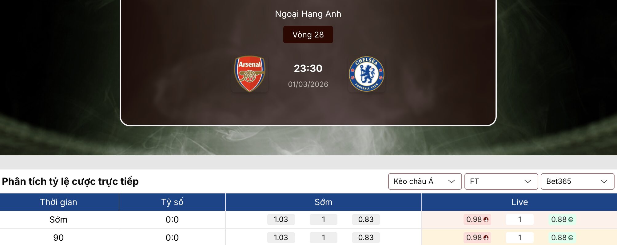 Keonhacai 5: Arsenal vs Chelsea 23h30 ngày 1/3 1 Keonhacai 5