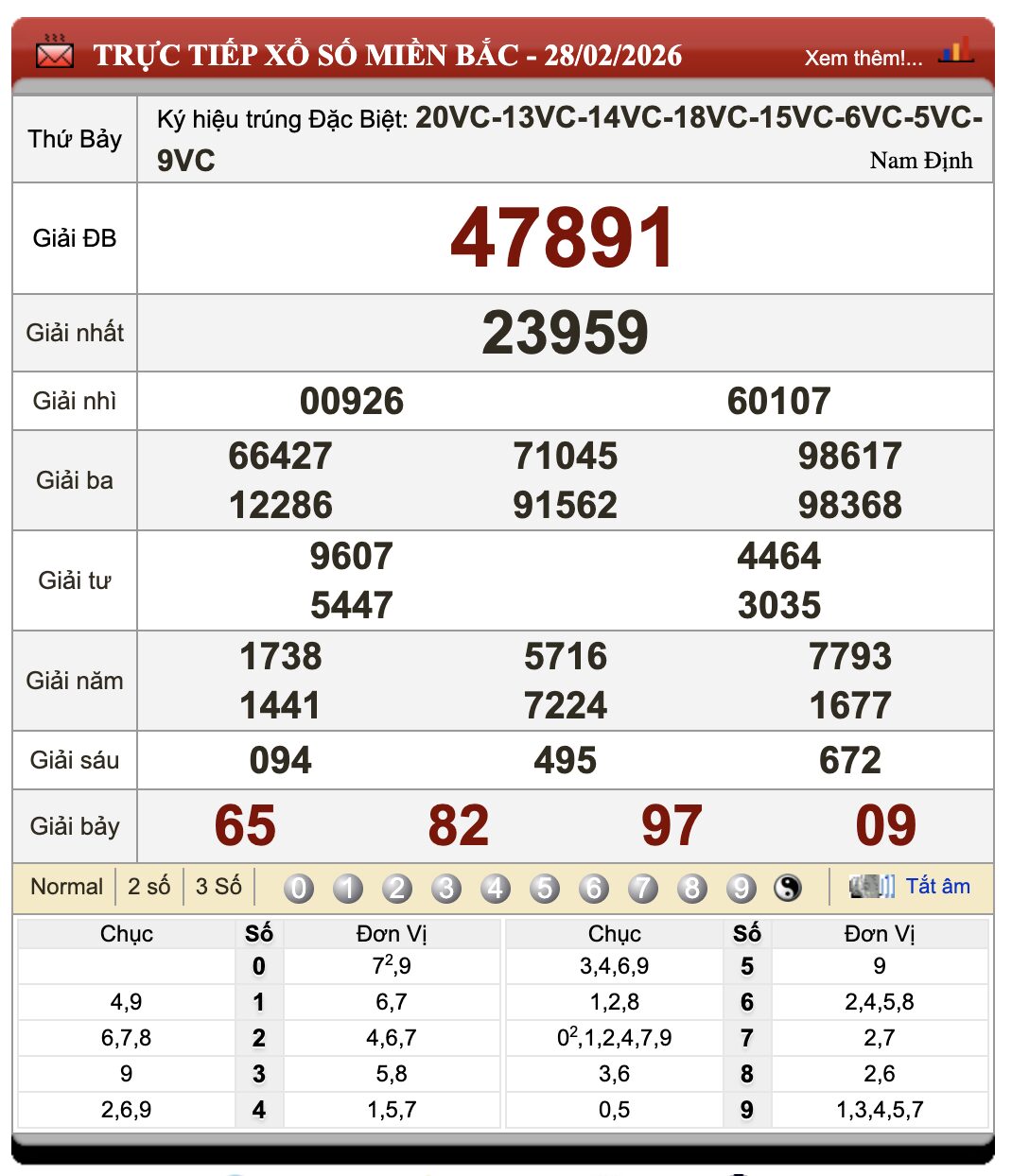 Lô Đề Uy Tín Dự Đoán Xổ Số Miền Bắc, Trung, Nam 1/3/2026 37 Lô Đề Uy Tín Dự Đoán Xổ Số Miền Bắc, Trung, Nam 1/3/2026