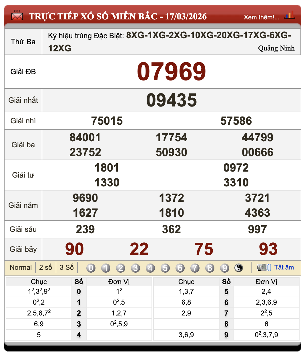 Lô Đề Hôm Nay Xổ Số Miền Bắc, Trung, Nam 18/3/2026 21 Lô Đề Hôm Nay Xổ Số Miền Bắc, Trung, Nam 18/3/2026