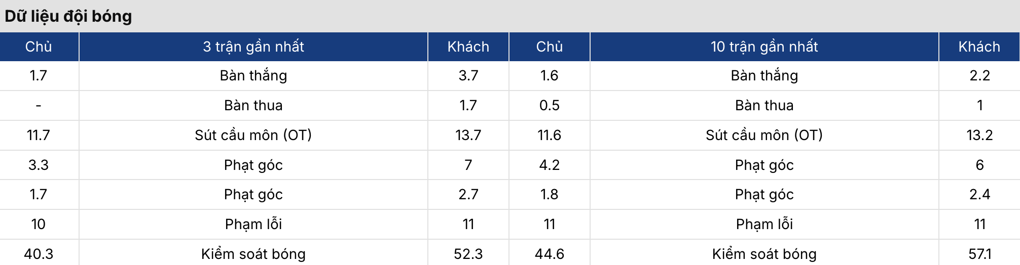 Soi kèo: Oldham vs Notts Co 2h45 ngày 25/3 3 Soikeo