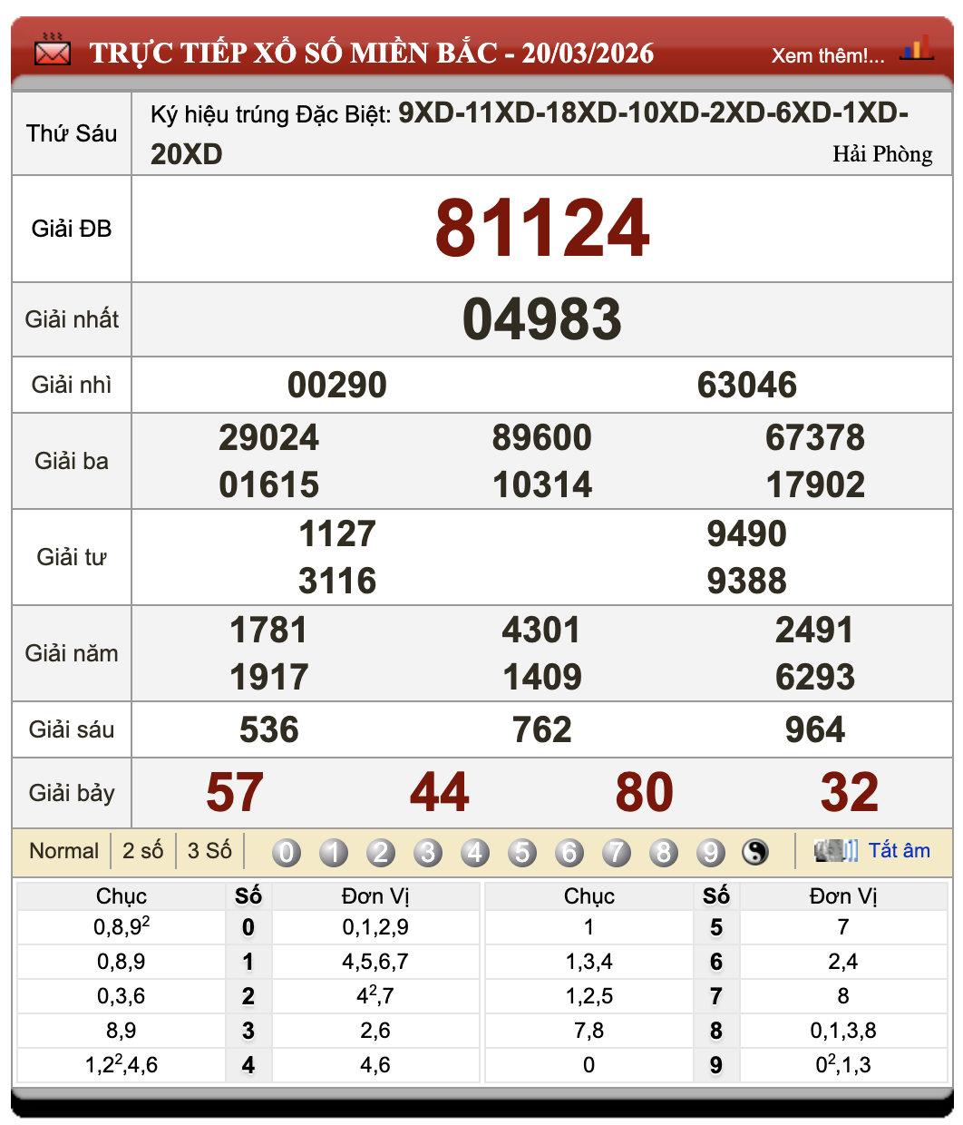 Lô Đề Dự Đoán Kết Quả Xổ Số Miền Bắc, Trung, Nam 21/3/2026 18 Lô Đề Dự Đoán Kết Quả Xổ Số Miền Bắc, Trung, Nam 21/3/2026