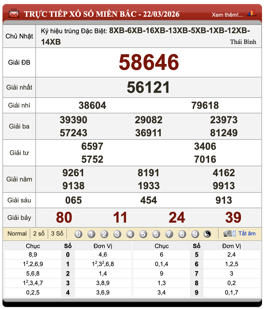 Đánh Lô Online Xổ Số Miền Bắc, Trung, Nam 23/3/2026 16 Đánh Lô Online Xổ Số Miền Bắc, Trung, Nam 23/3/2026