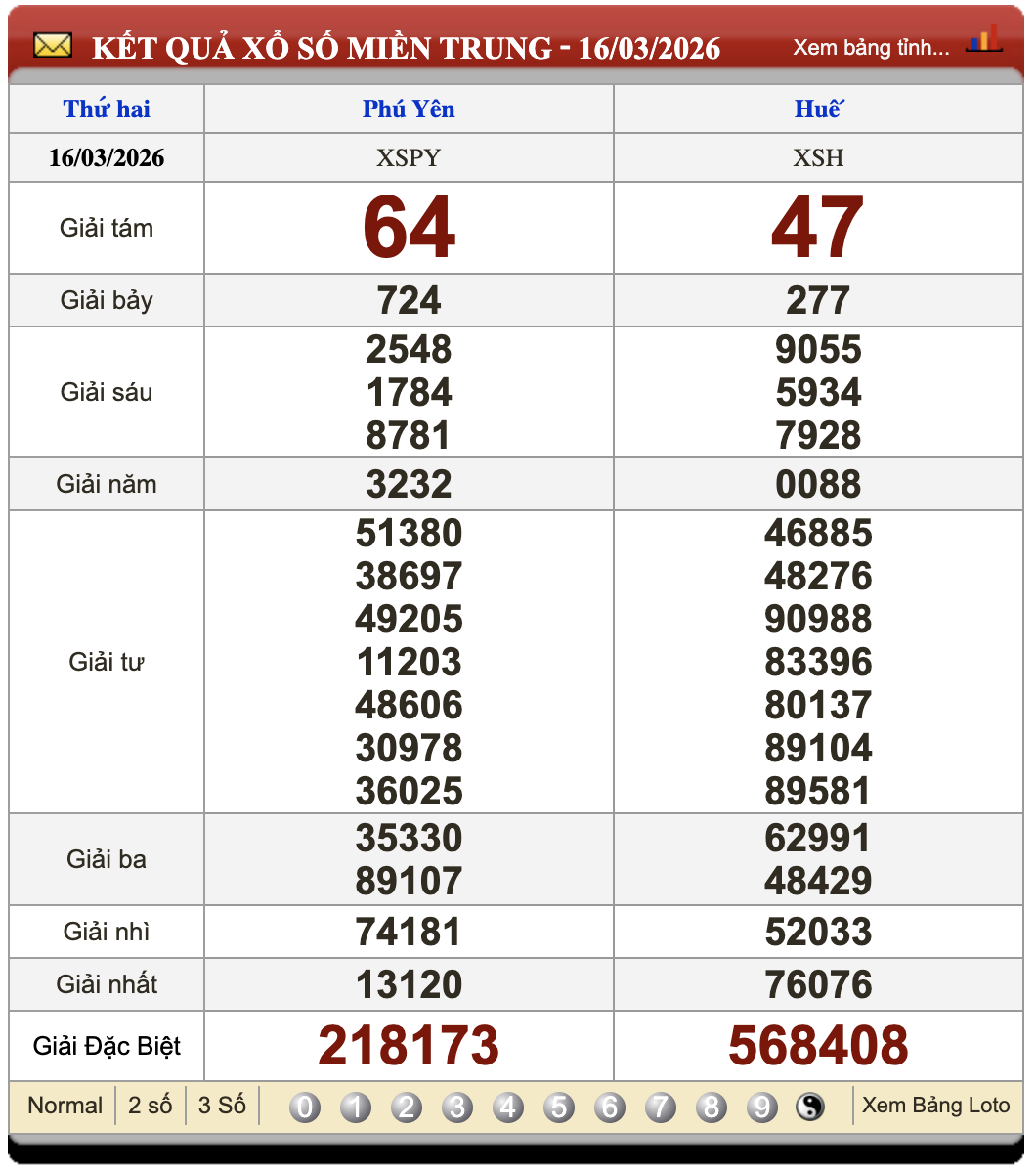 Đánh Lô Online Xổ Số Miền Bắc, Trung, Nam 23/3/2026 2 Soikeo