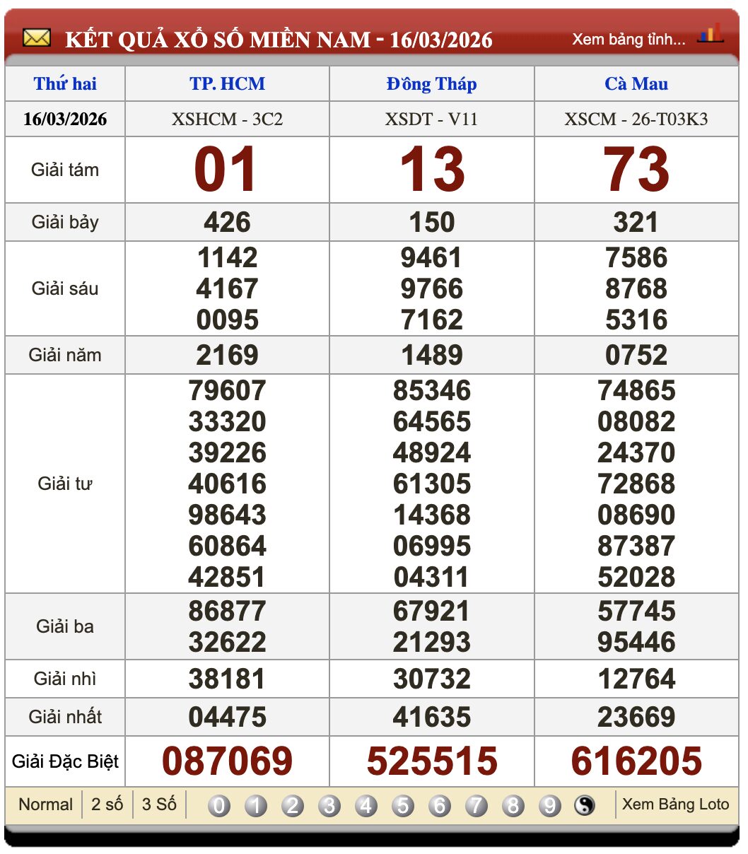 Đánh Lô Online Xổ Số Miền Bắc, Trung, Nam 23/3/2026 3 Soikeo