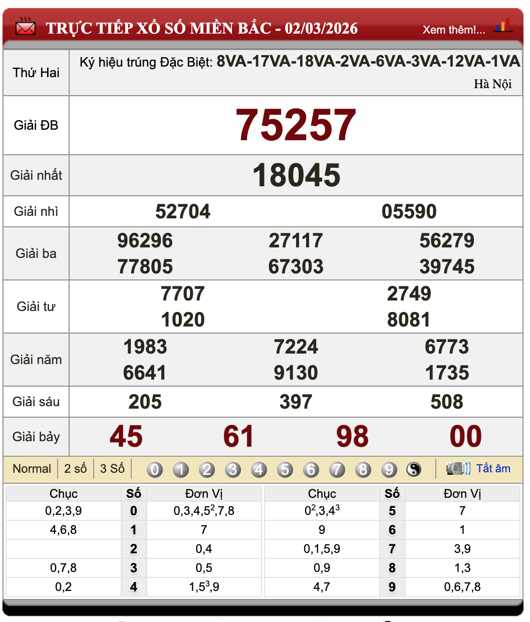 Lô Đề Online Xổ Số Miền Bắc, Trung, Nam 3/3/2026 35 Lô Đề Online Xổ Số Miền Bắc, Trung, Nam 3/3/2026