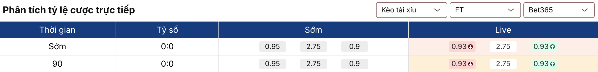 Soi kèo nhà cái: Freiburg vs Genk 0h45 ngày 20/3 2 Soikeo