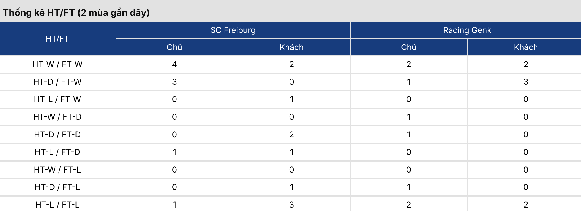 Soi kèo nhà cái: Freiburg vs Genk 0h45 ngày 20/3 4 Soikeo