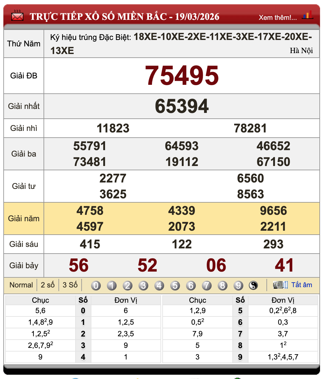 Lô Đề Trực Tuyến Kết Quả Xổ Số Miền Bắc, Trung, Nam 20/3/2026 19 Lô Đề Trực Tuyến Kết Quả Xổ Số Miền Bắc, Trung, Nam 20/3/2026