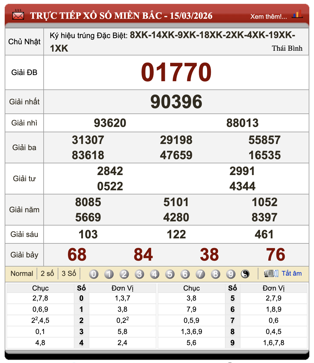 Đánh Lô Đề Online Xổ Số Miền Bắc, Trung, Nam 16/3/2026 23 Đánh Lô Đề Online Xổ Số Miền Bắc, Trung, Nam 16/3/2026