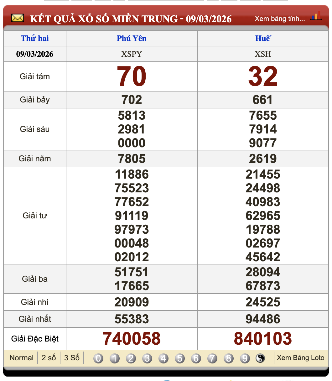 Đánh Lô Đề Online Xổ Số Miền Bắc, Trung, Nam 16/3/2026 2 Soikeo