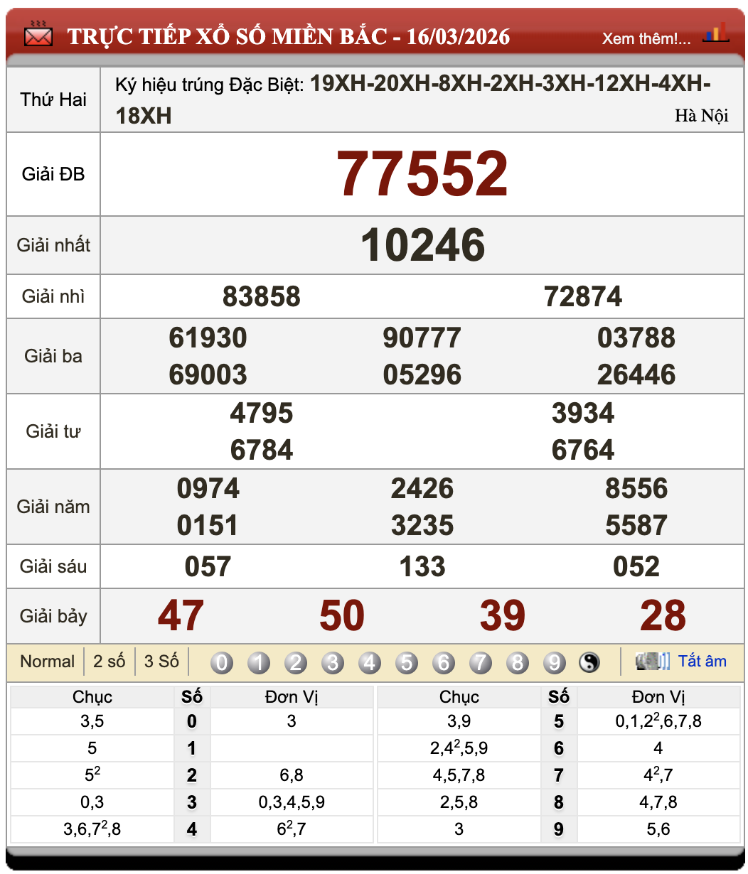 Lô Đề Uy Tín Xổ Số Miền Bắc, Trung, Nam 17/3/2026 22 Lô Đề Uy Tín Xổ Số Miền Bắc, Trung, Nam 17/3/2026