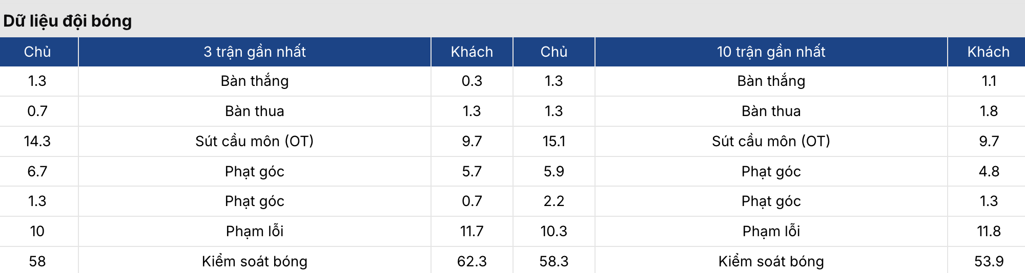 Soi kèo nhà cái: Sydney FC vs Melbourne City 15h ngày 17/3 3 Soikeo