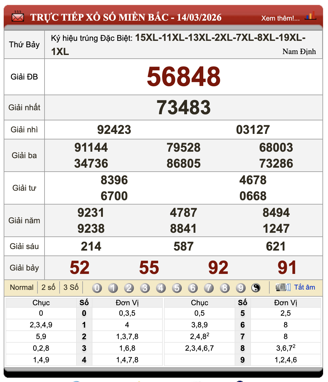 Đánh Lô Online Kết Quả Xổ Số Miền Bắc, Trung, Nam 15/3/2026 24 Đánh Lô Online Kết Quả Xổ Số Miền Bắc, Trung, Nam 15/3/2026