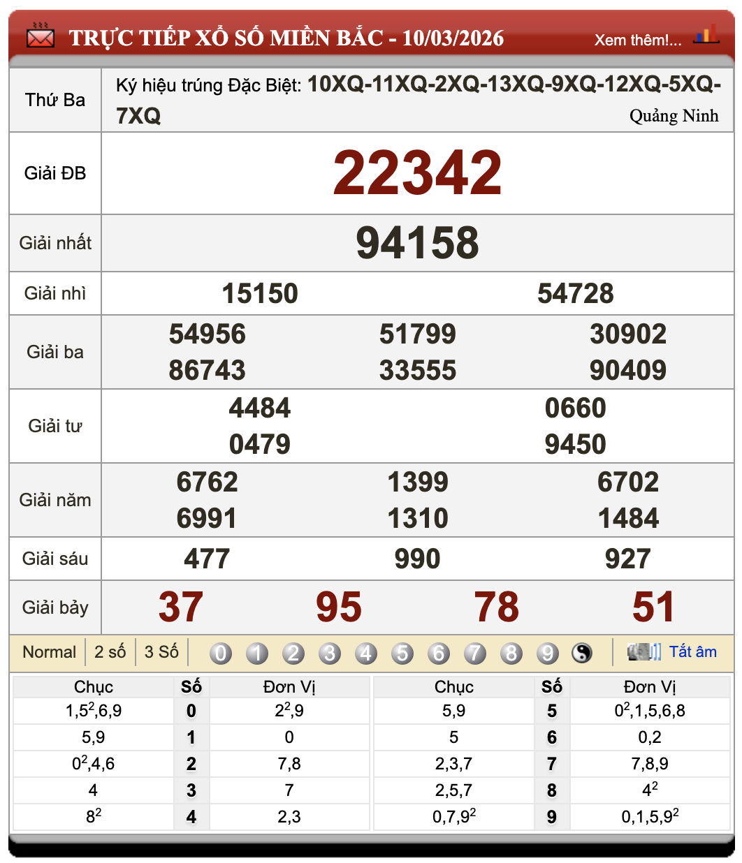 Lô Đề Online Xổ Số Miền Bắc, Trung, Nam ngày 11/3/2026 28 Lô Đề Online Xổ Số Miền Bắc, Trung, Nam ngày 11/3/2026