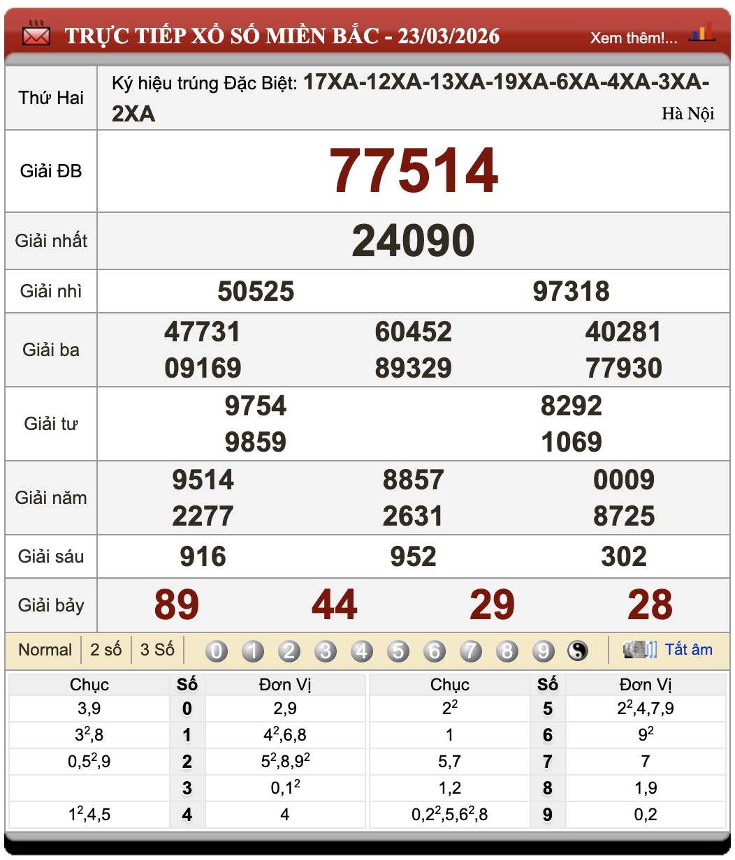 Đánh Lô Đề Online Xổ Số Miền Bắc, Trung, Nam 24/3/2026 15 Đánh Lô Đề Online Xổ Số Miền Bắc, Trung, Nam 24/3/2026