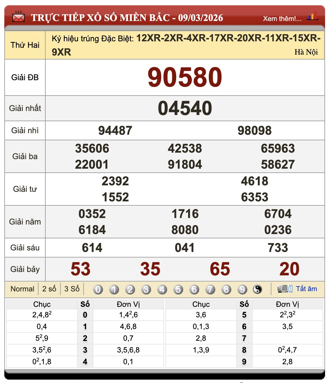 Lô Đề Dự Đoán Xổ Số Miền Bắc, Trung, Nam 10/3/2026 29 Lô Đề Dự Đoán Xổ Số Miền Bắc, Trung, Nam 10/3/2026