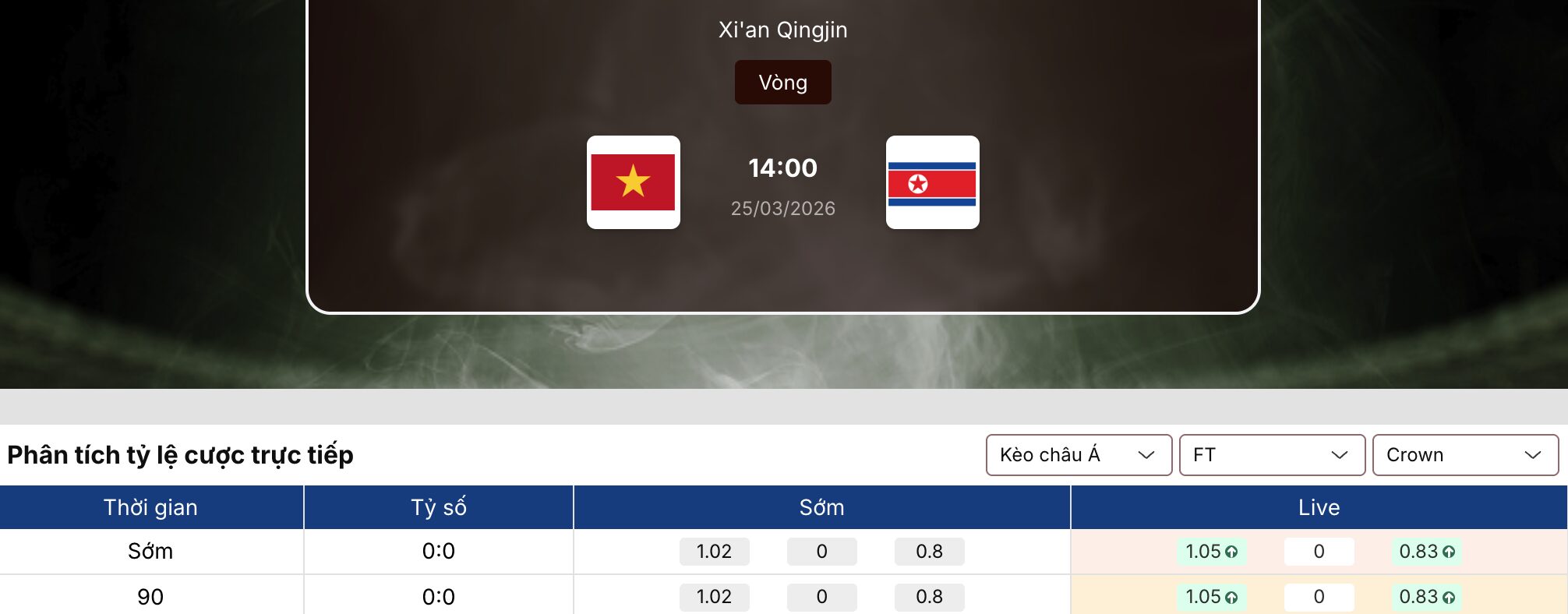 Soi kèo: U23 Việt Nam vs U23 Triều Tiên 14h ngày 25/3 1 Soi kèo