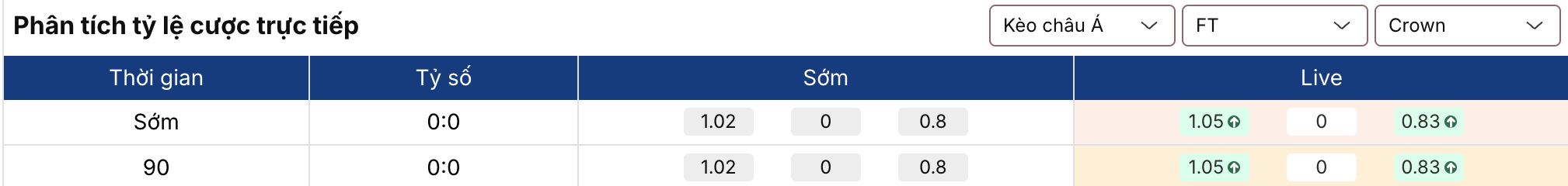 Soi kèo: U23 Việt Nam vs U23 Triều Tiên 14h ngày 25/3 2 Soikeo