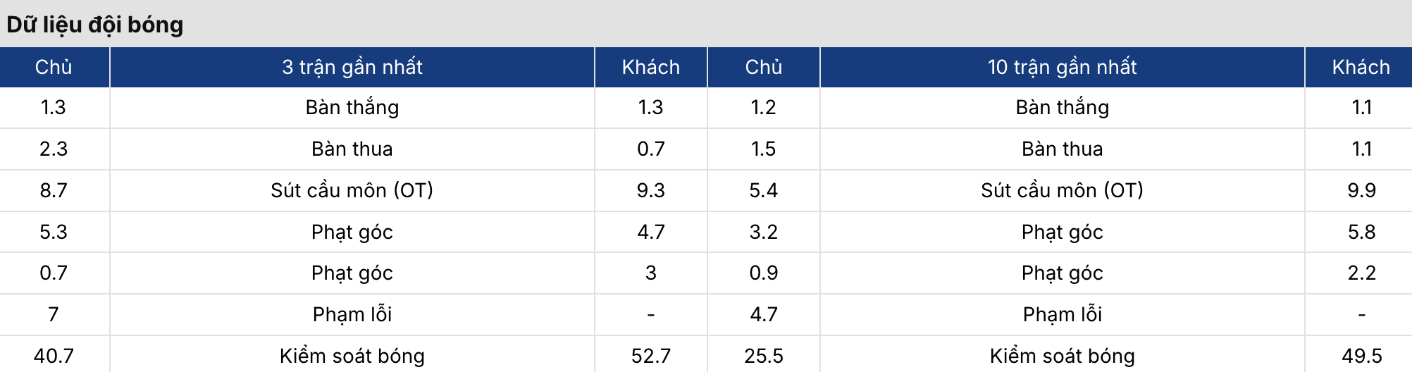 Soi kèo: U23 Việt Nam vs U23 Triều Tiên 14h ngày 25/3 4 Soikeo