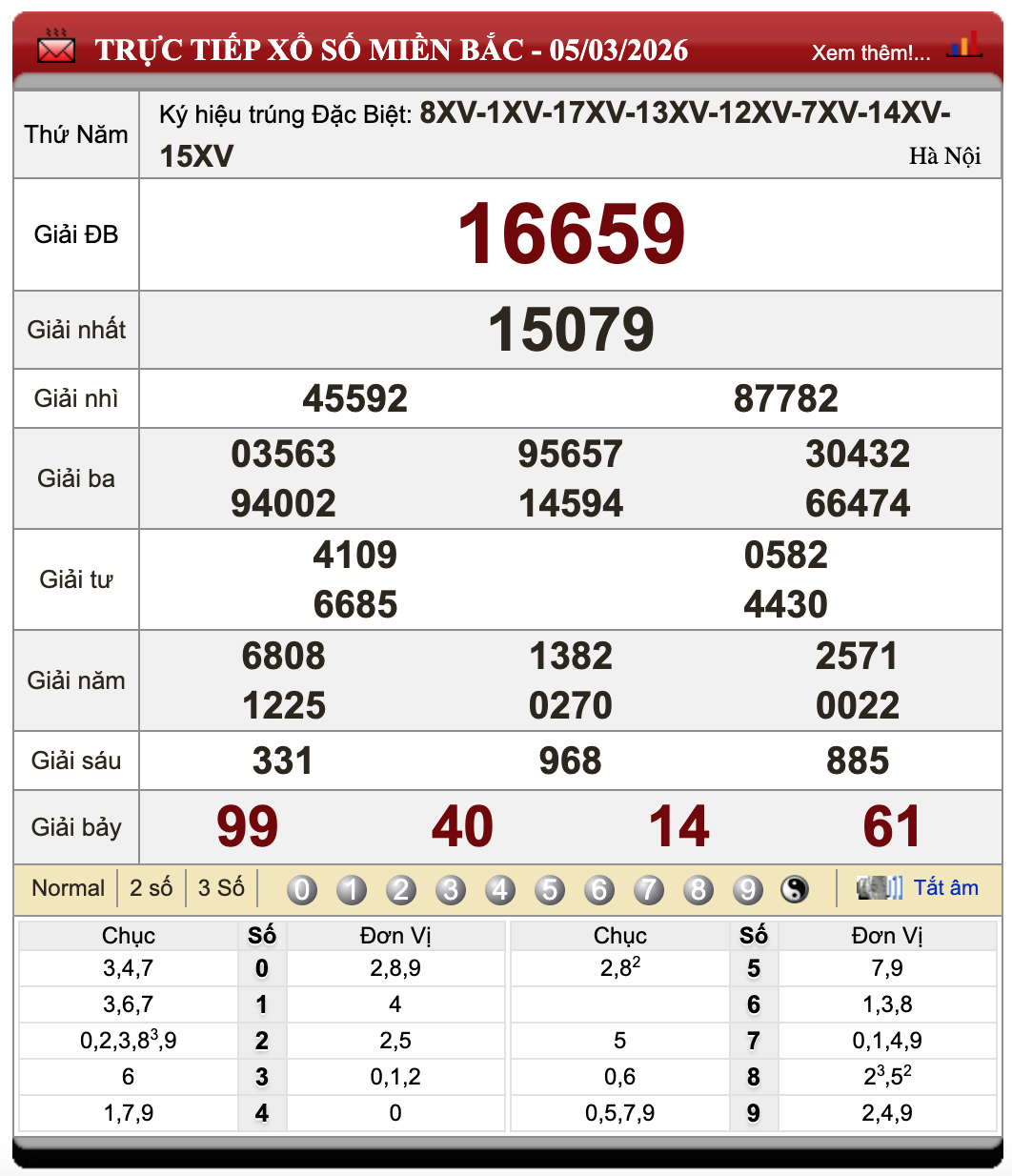 Đánh Đề Online Xổ Số Miền Bắc, Trung, Nam 6/3/2026 32 Đánh Đề Online Xổ Số Miền Bắc, Trung, Nam 6/3/2026
