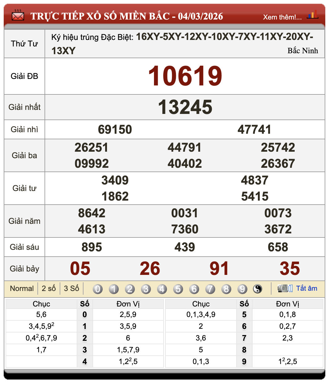 Lô Đề Hôm Nay Xổ Số Miền Bắc, Trung, Nam 5/3/2026 33 Lô Đề Hôm Nay Xổ Số Miền Bắc, Trung, Nam 5/3/2026