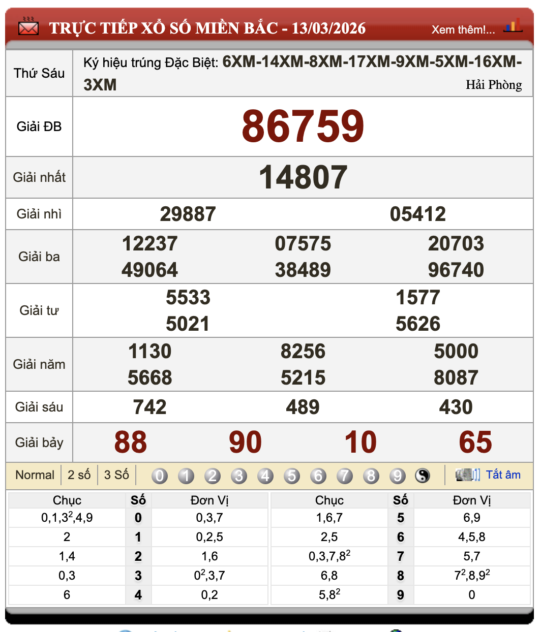 Đánh Đề Online Xổ Số Miền Bắc, Trung, Nam 14/3/2026 25 Đánh Đề Online Xổ Số Miền Bắc, Trung, Nam 14/3/2026