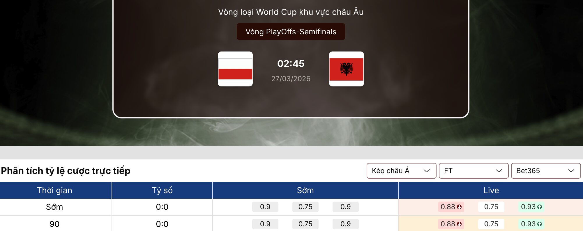 Soi kèo: Ba Lan vs Albania 2h45 ngày 27/3 1 Soi kèo