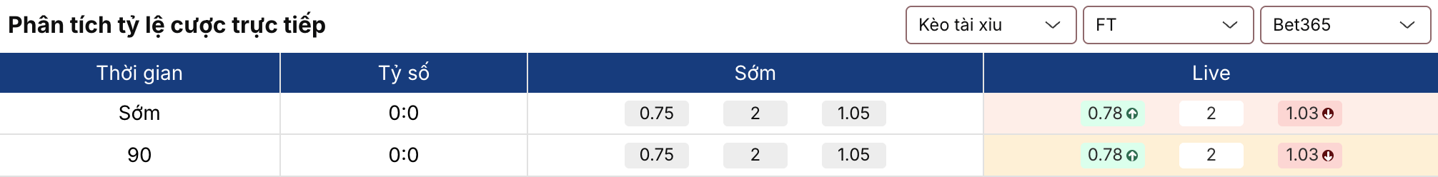 Soi kèo: Ba Lan vs Albania 2h45 ngày 27/3 2 Soikeo