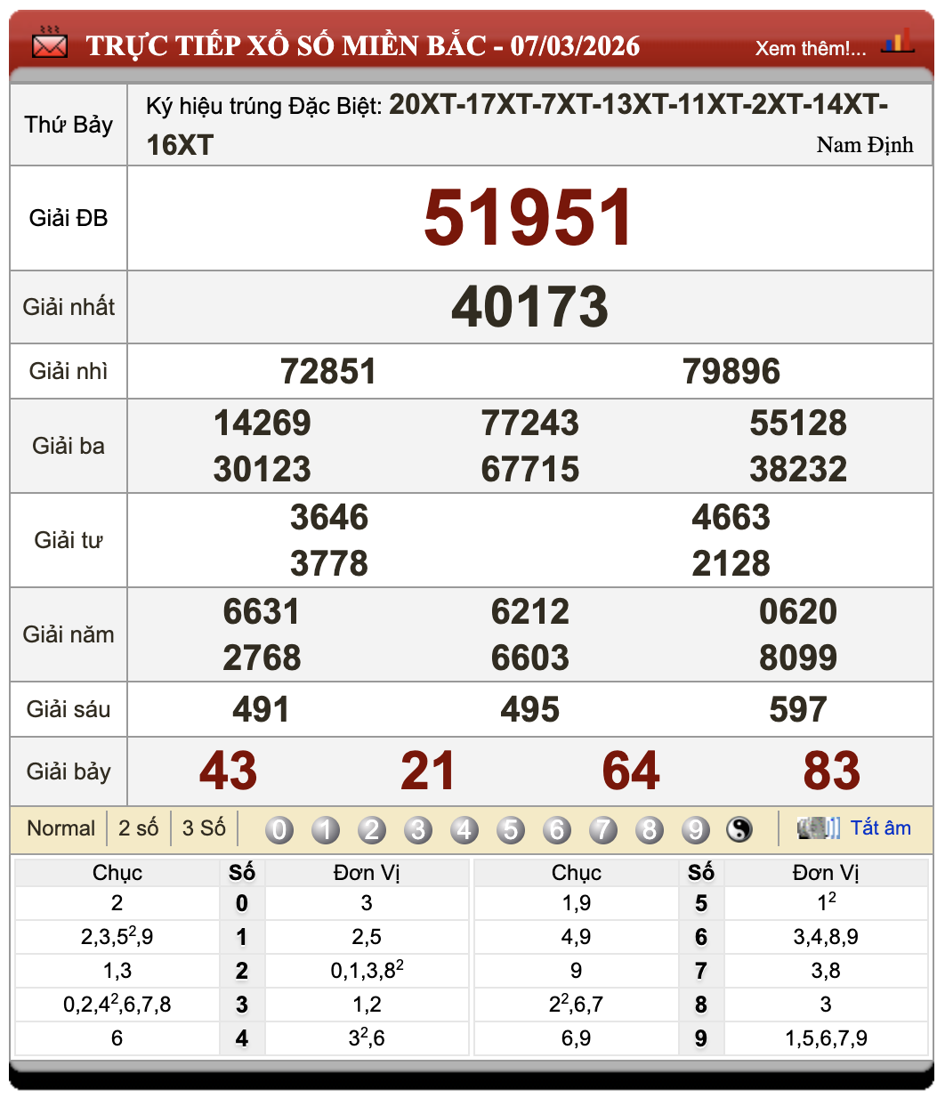 Đánh Lô Đề Online Xổ Số Miền Bắc, Trung, Nam 8/3/2026 30 Đánh Lô Đề Online Xổ Số Miền Bắc, Trung, Nam 8/3/2026