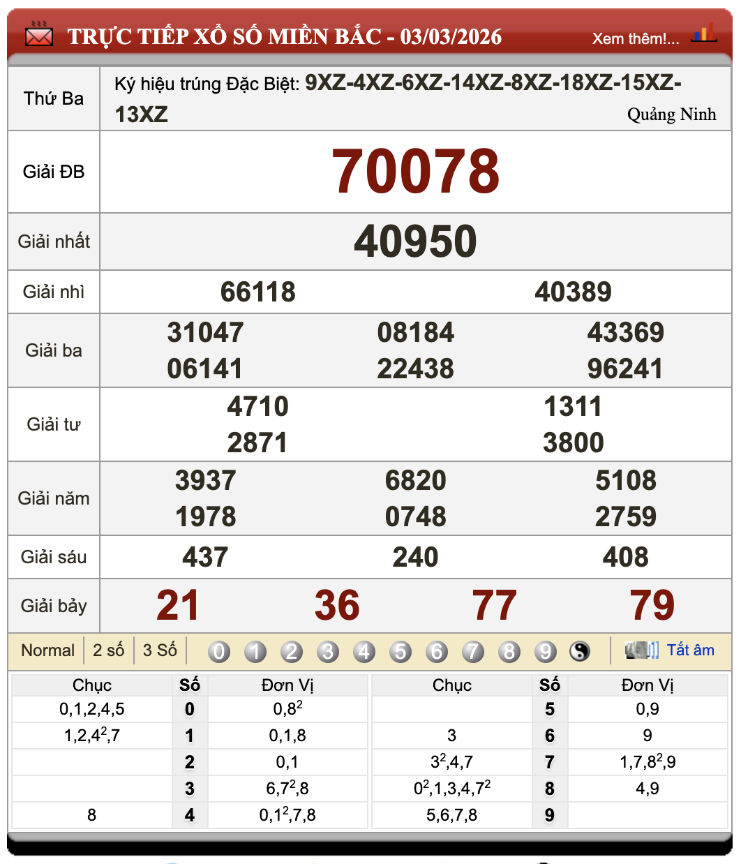 Lô Đề Trực Tuyến Xổ Số Miền Bắc, Trung, Nam 4/3/2026 34 Lô Đề Trực Tuyến Xổ Số Miền Bắc, Trung, Nam 4/3/2026