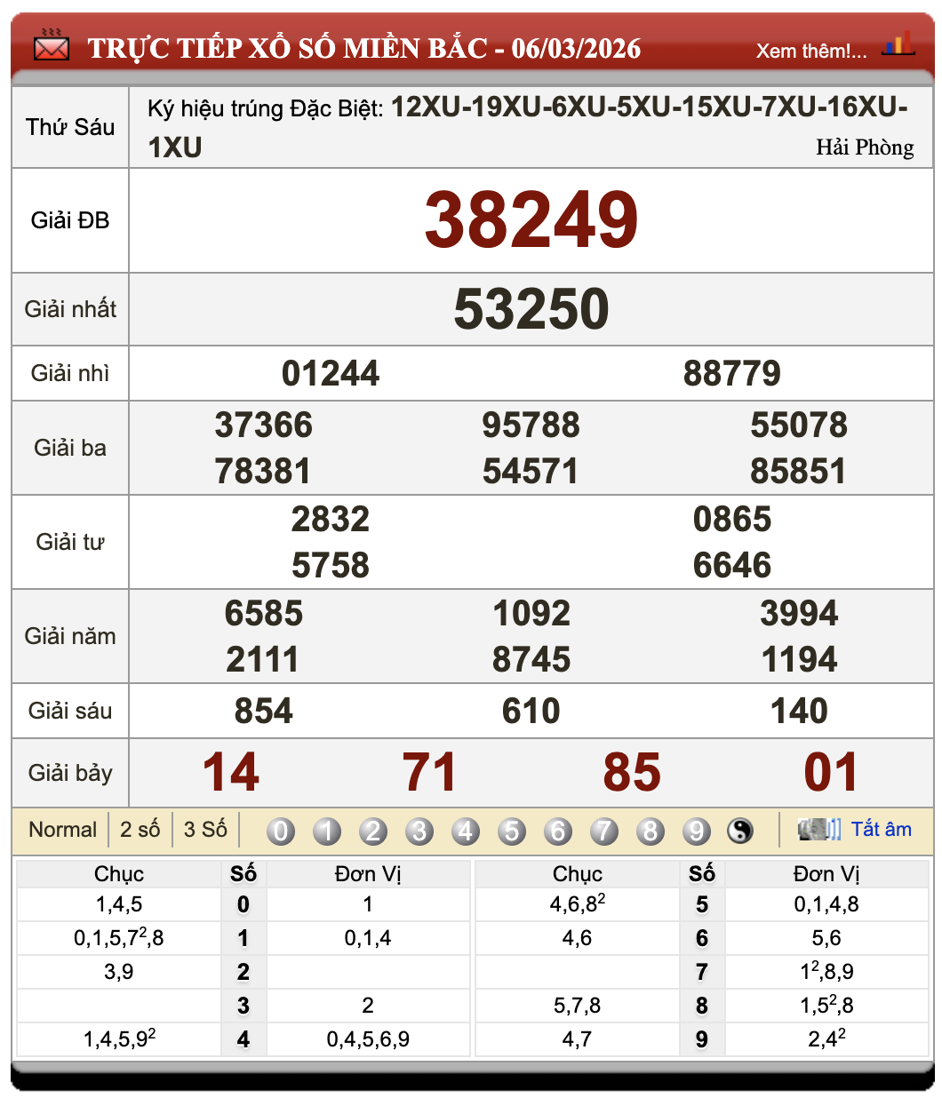 Đánh Lô Online Kết Quả Xổ Số Miền Bắc, Trung, Nam 7/3/2026 31 Đánh Lô Online Kết Quả Xổ Số Miền Bắc, Trung, Nam 7/3/2026